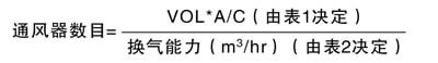 屋頂通風器計算公式